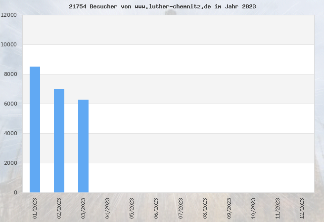 Grafik