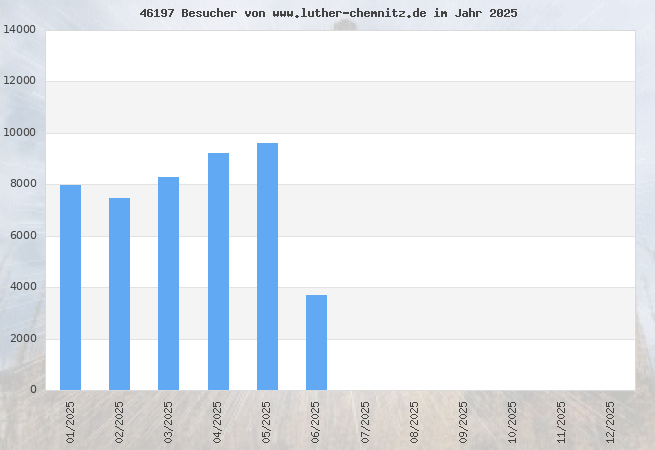 Grafik