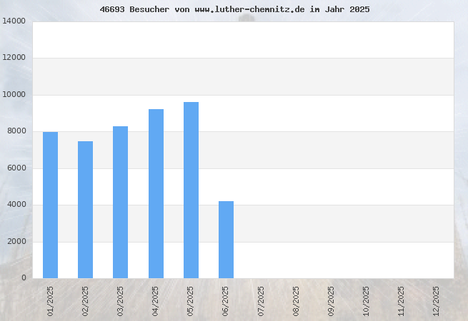 Grafik