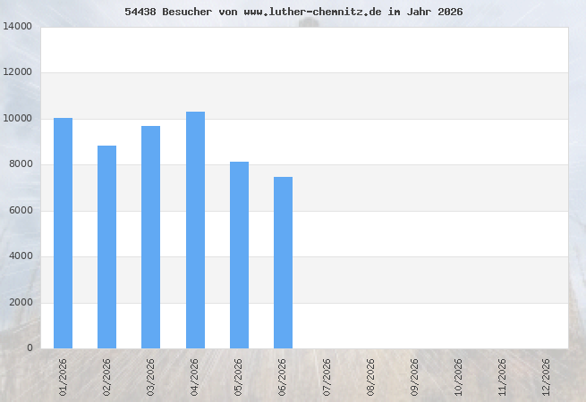 Grafik