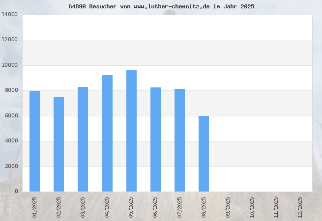 Grafik