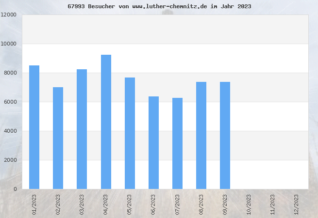 Grafik