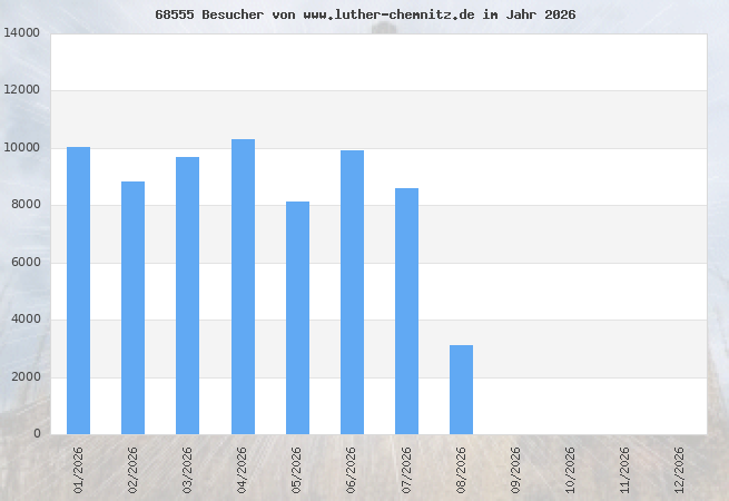 Grafik